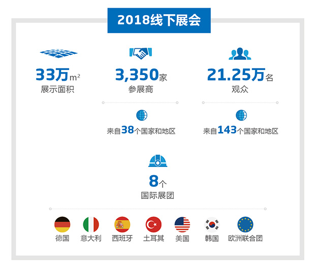 bauma CHINA疫情前展会数据