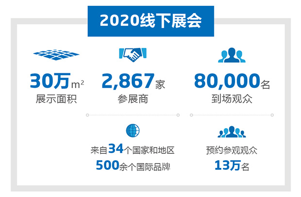 bauma CHINA 2020展会数据