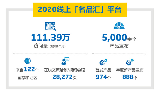 bauma CHINA 2020展会数据