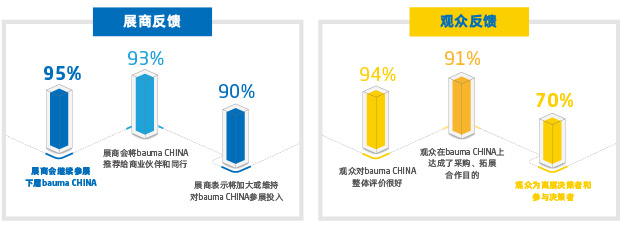 展商/观众反馈