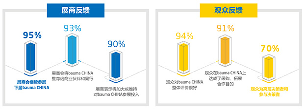 展商/观众反馈